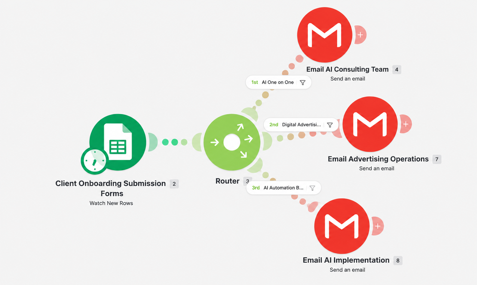 Client onboarding and conditional routing automation workflow