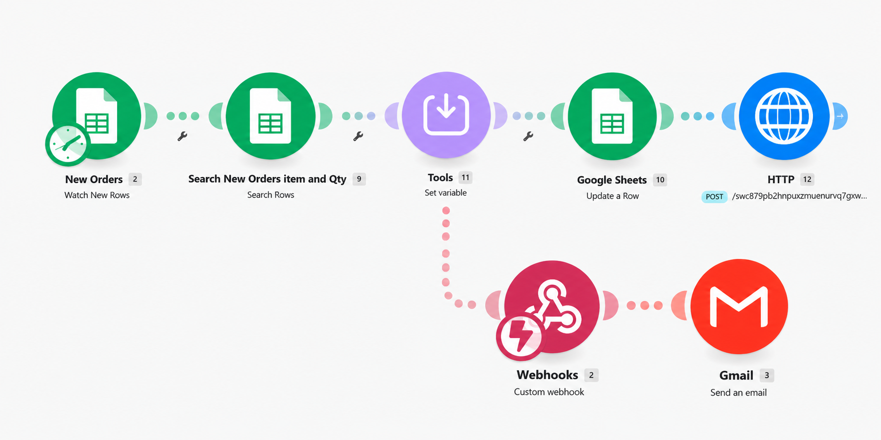 Inventory monitoring and reorder automation workflow